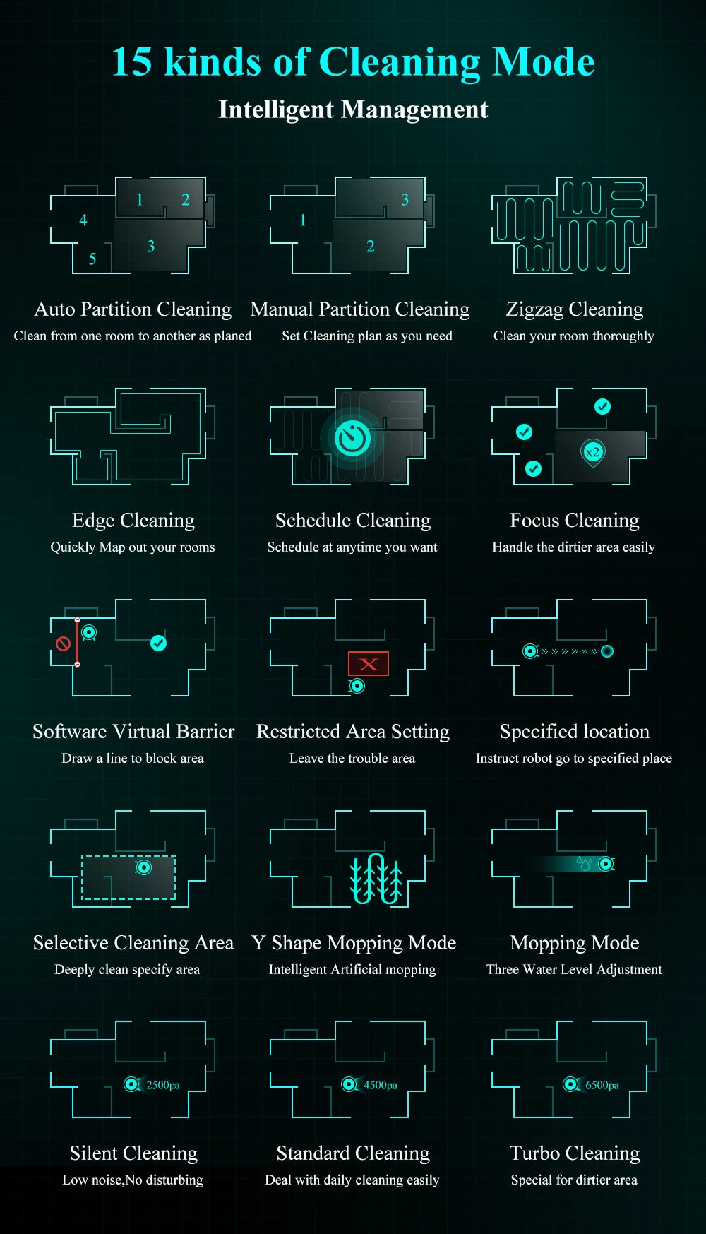 ABIR X8 Robot Vacuum Cleaner ,Laser System, Multiple Floors Maps