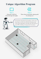 ABIR X8 Robot Vacuum Cleaner ,Laser System, Multiple Floors Maps