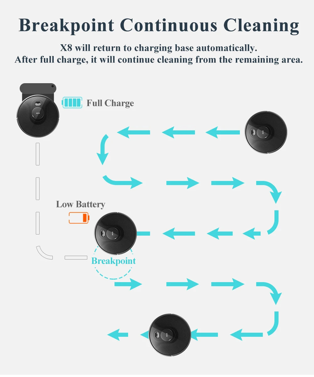 ABIR X8 Robot Vacuum Cleaner ,Laser System, Multiple Floors Maps