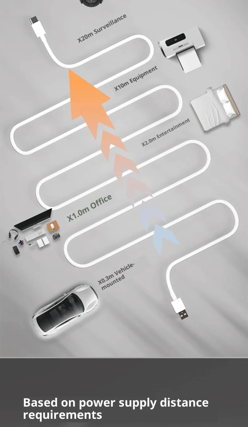 Câble USB-C 6A charge rapide – 1M à 14M – Compatible Samsung, PS5, caméra