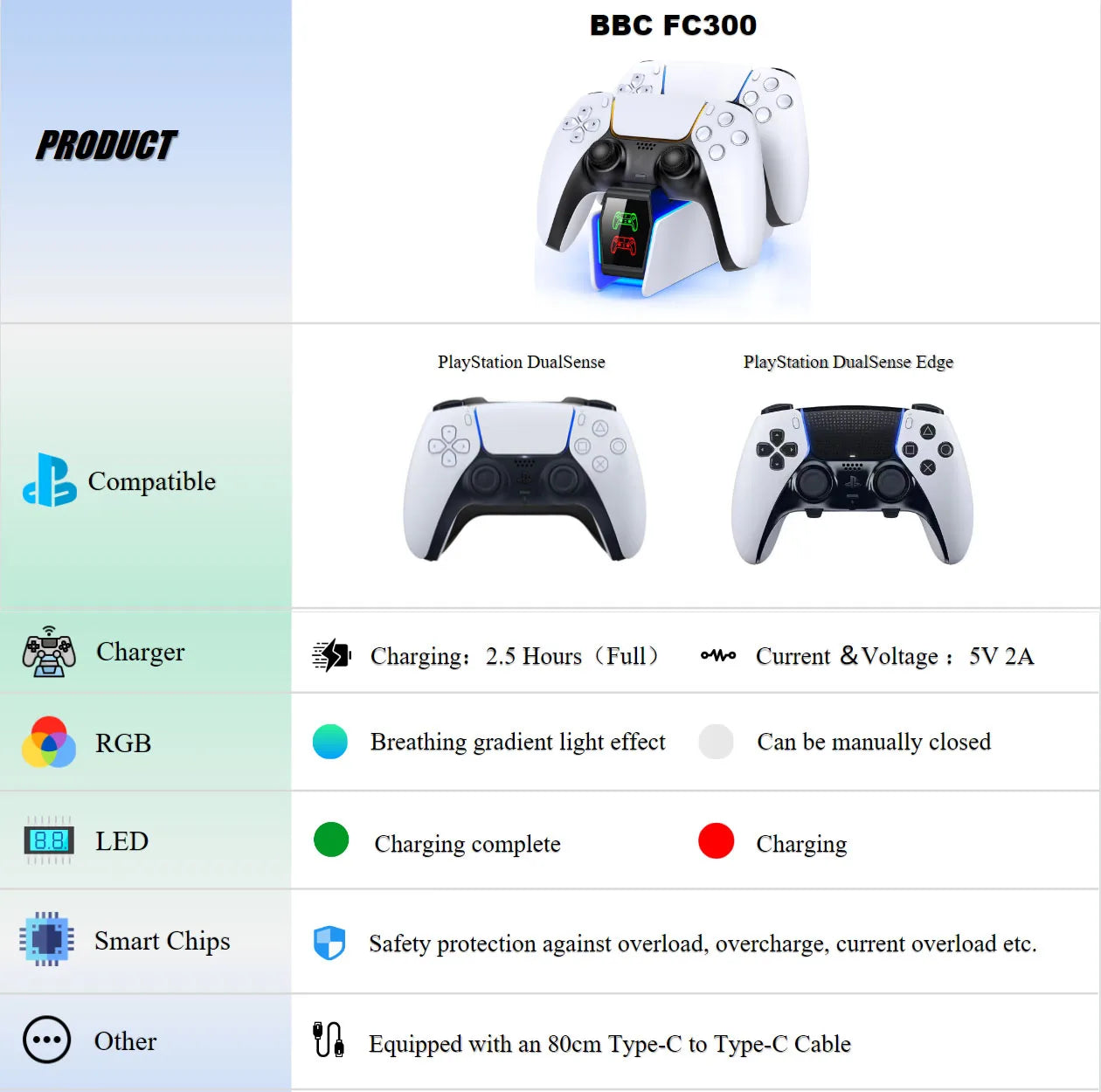 Station de charge double pour manettes PlayStation 5 avec indicateur LED