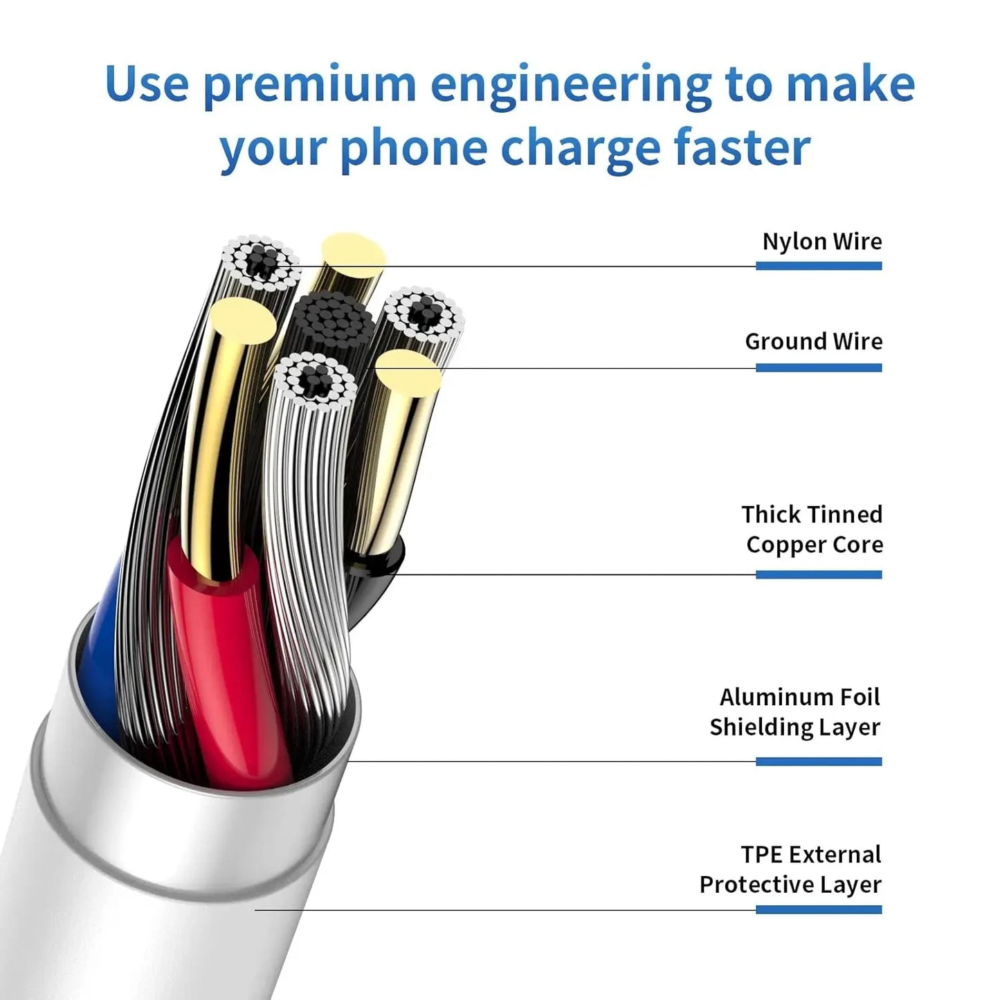 Câble USB-C 6A charge rapide – 1M à 14M – Compatible Samsung, PS5, caméra